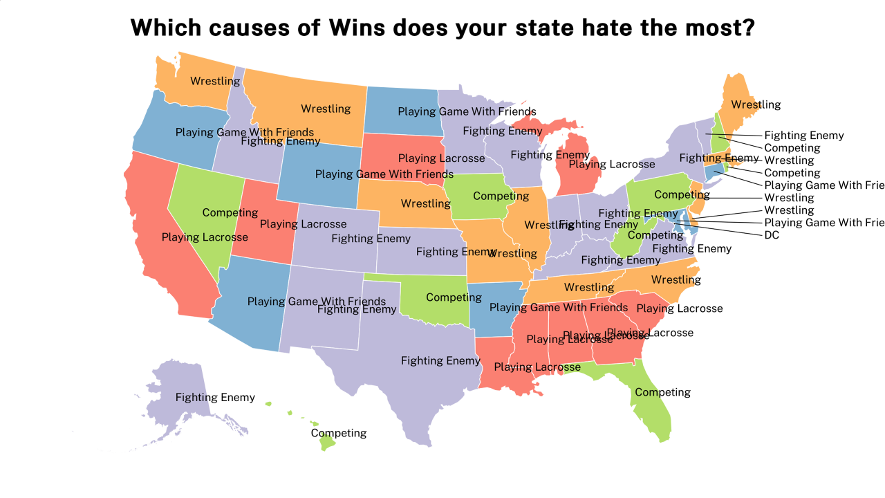 causes of Wins map