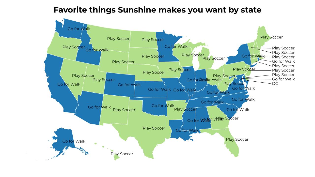 things Sunshine makes you want map