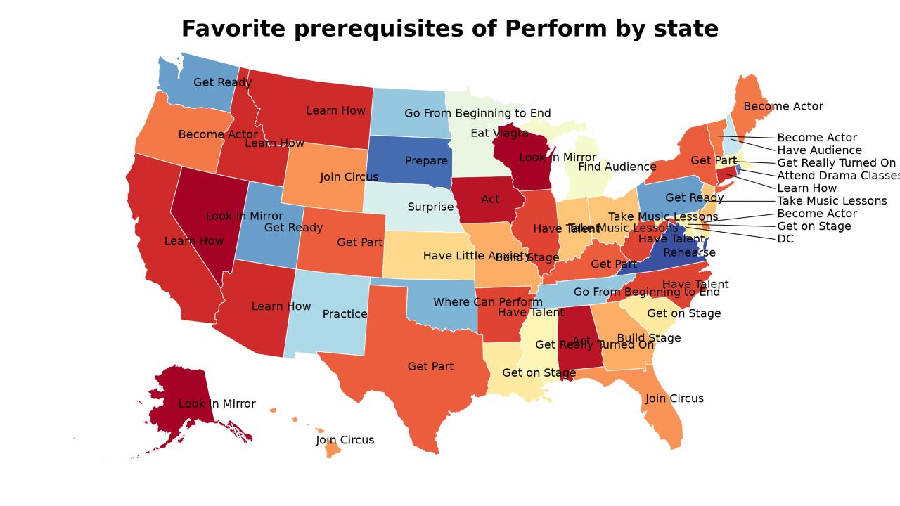 prerequisites of Perform map