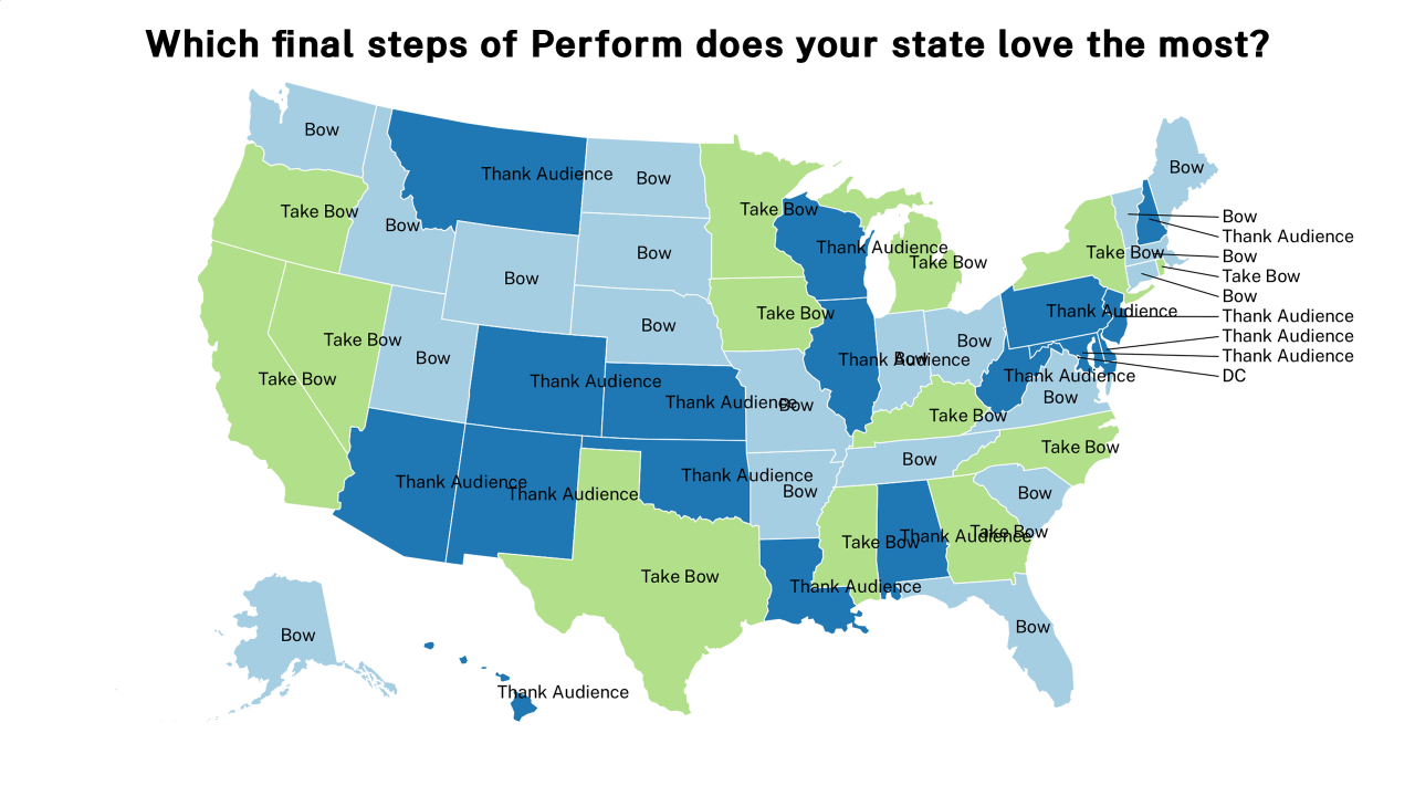 final steps of Perform map