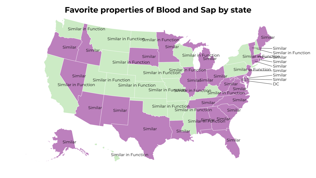 properties of Blood and Sap map
