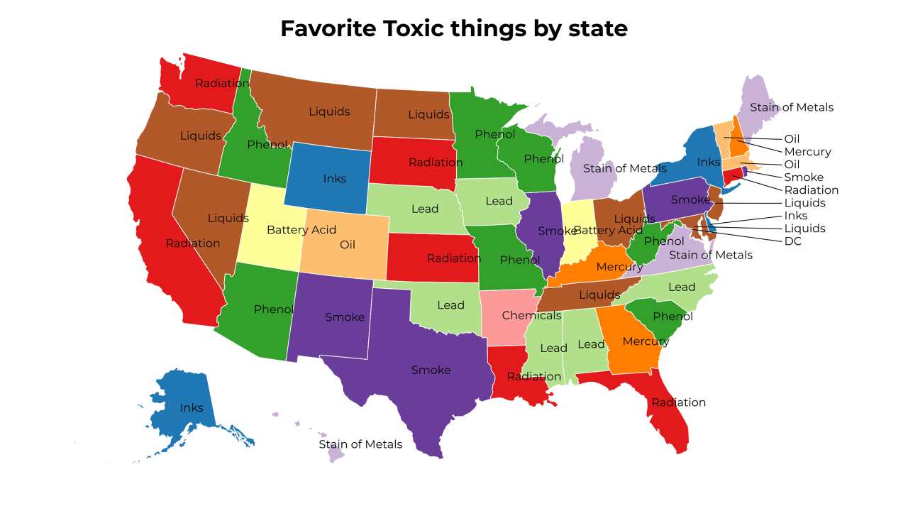 Toxic things map