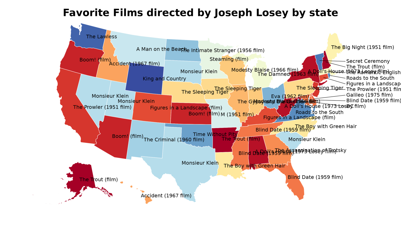 Films directed by Joseph Losey map