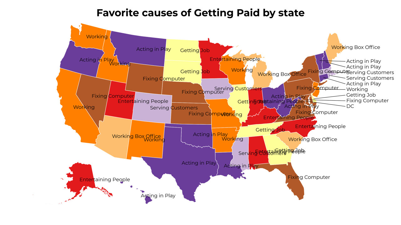 causes of Getting Paid map