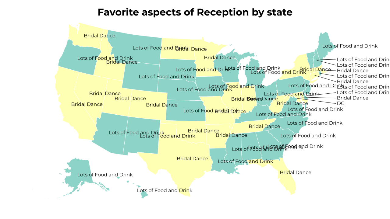 aspects of Reception map