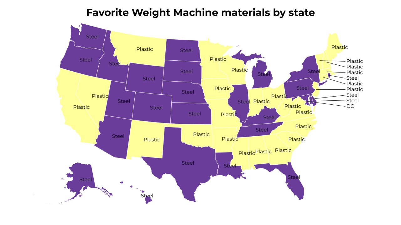 Weight Machine materials map