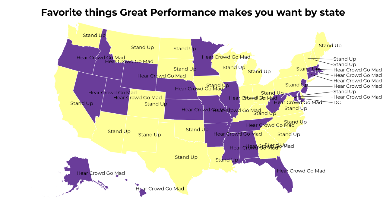 things Great Performance makes you want map
