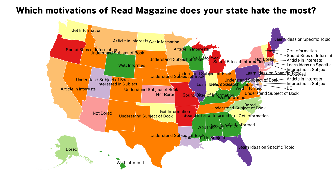 motivations of Read Magazine map