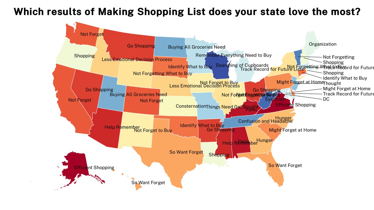 results of Making Shopping List map