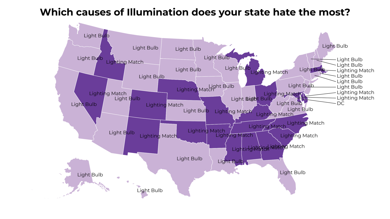 causes of Illumination map