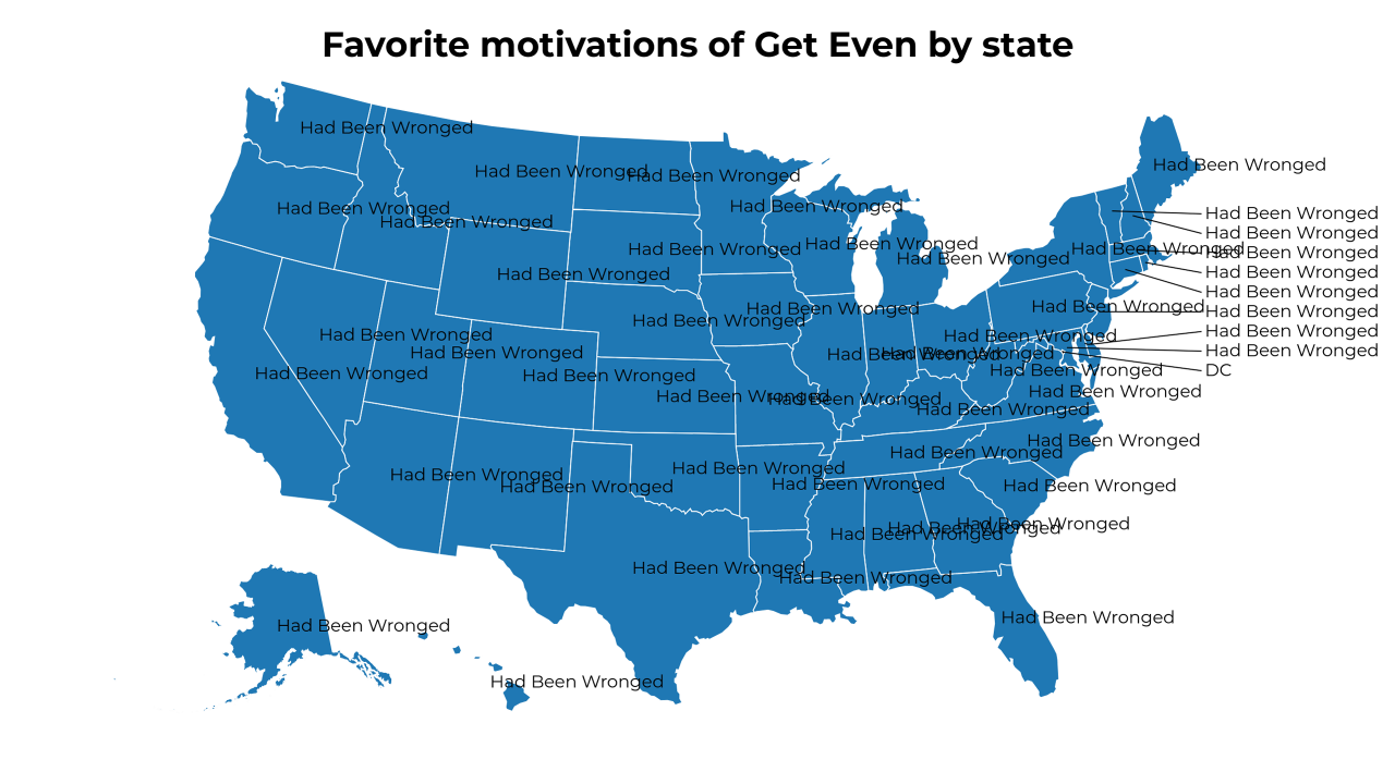 motivations of Get Even map