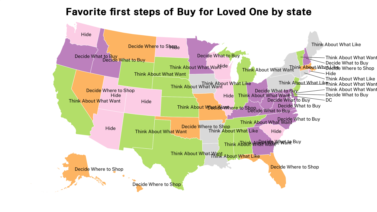 first steps of Buy for Loved One map