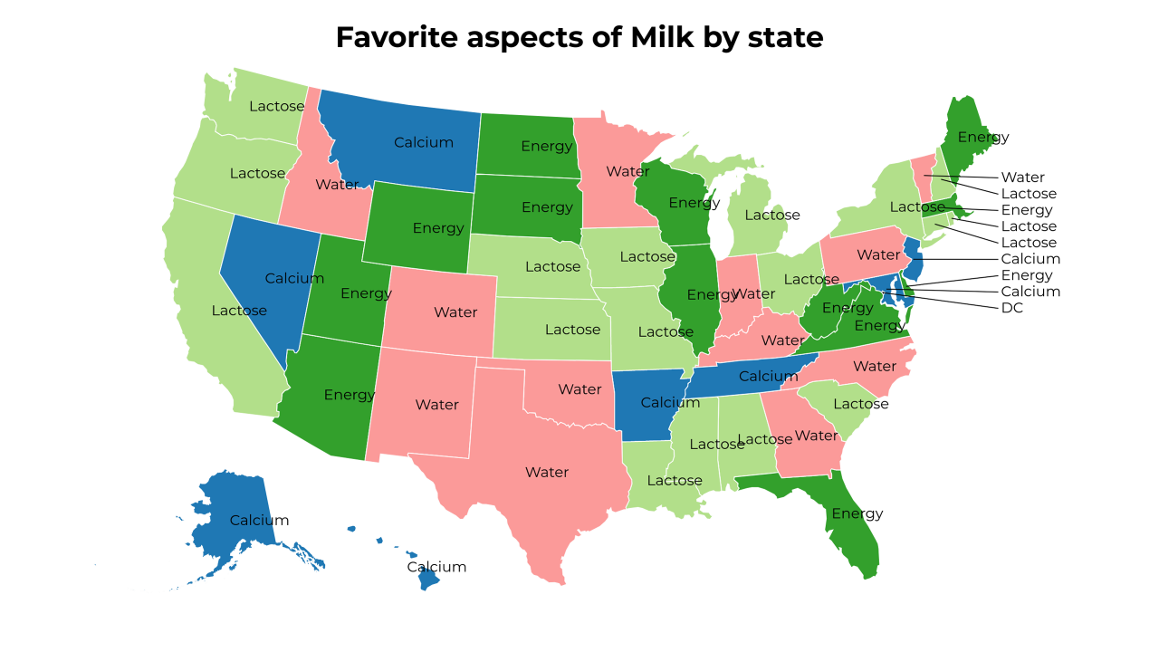 aspects of Milk map