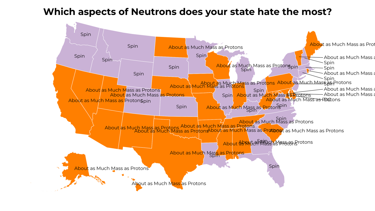 aspects of Neutrons map