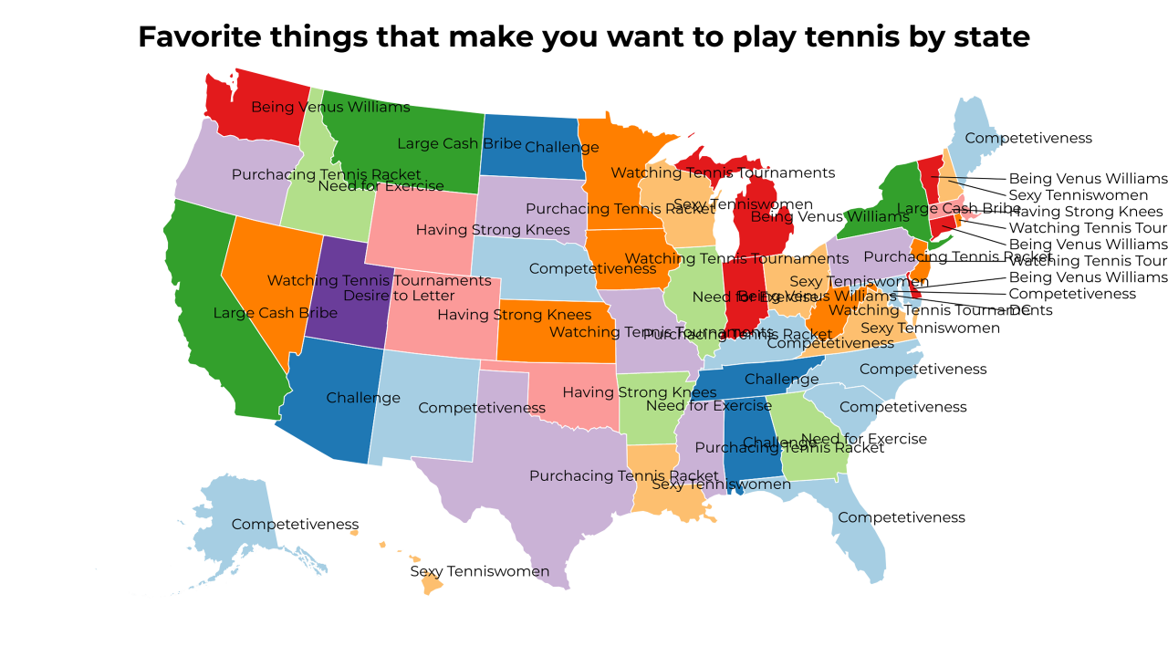things that make you want to play tennis map