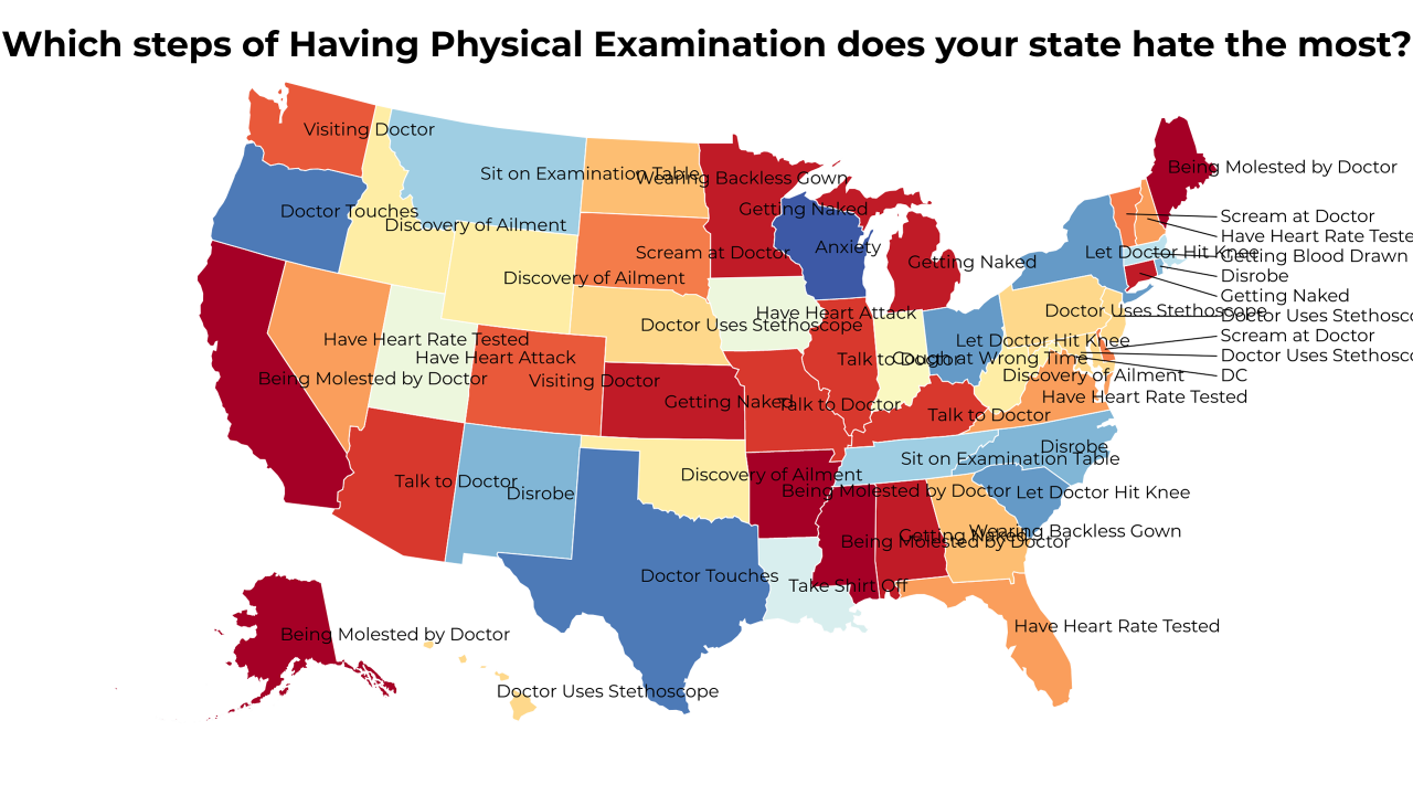 steps of Having Physical Examination map