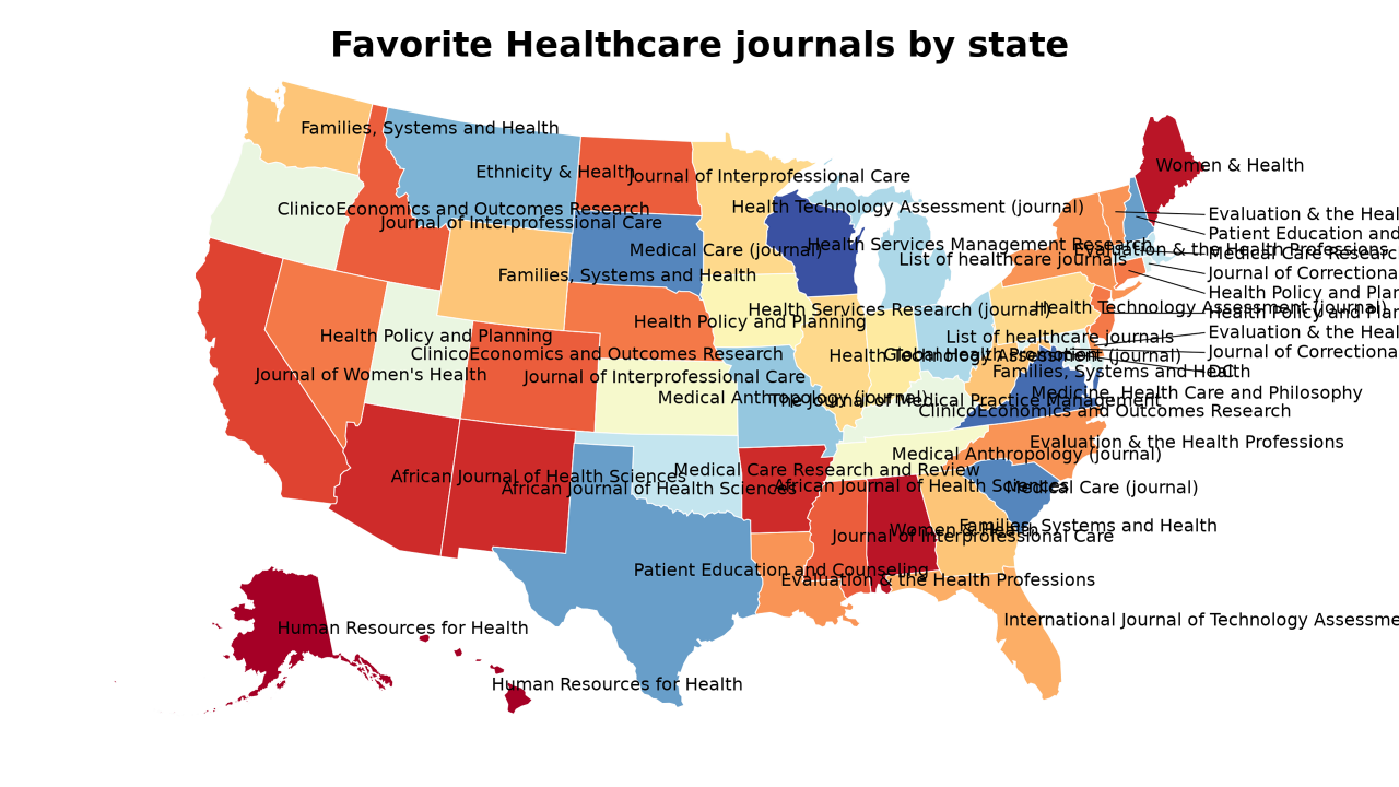 Healthcare journals map