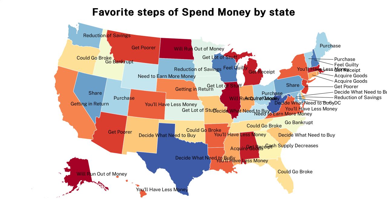 steps of Spend Money map