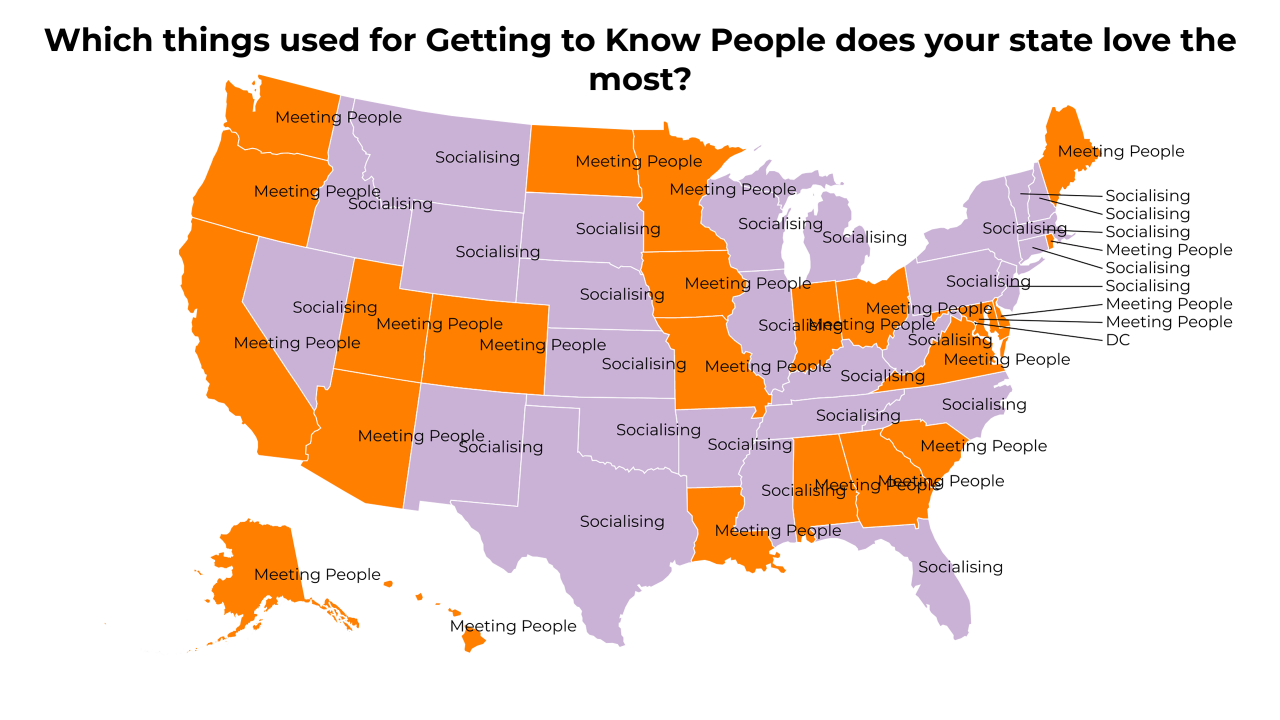 things used for Getting to Know People map