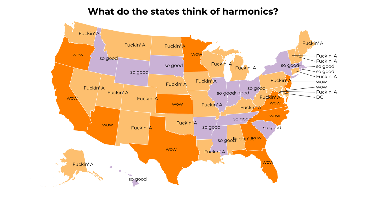 harmonic map