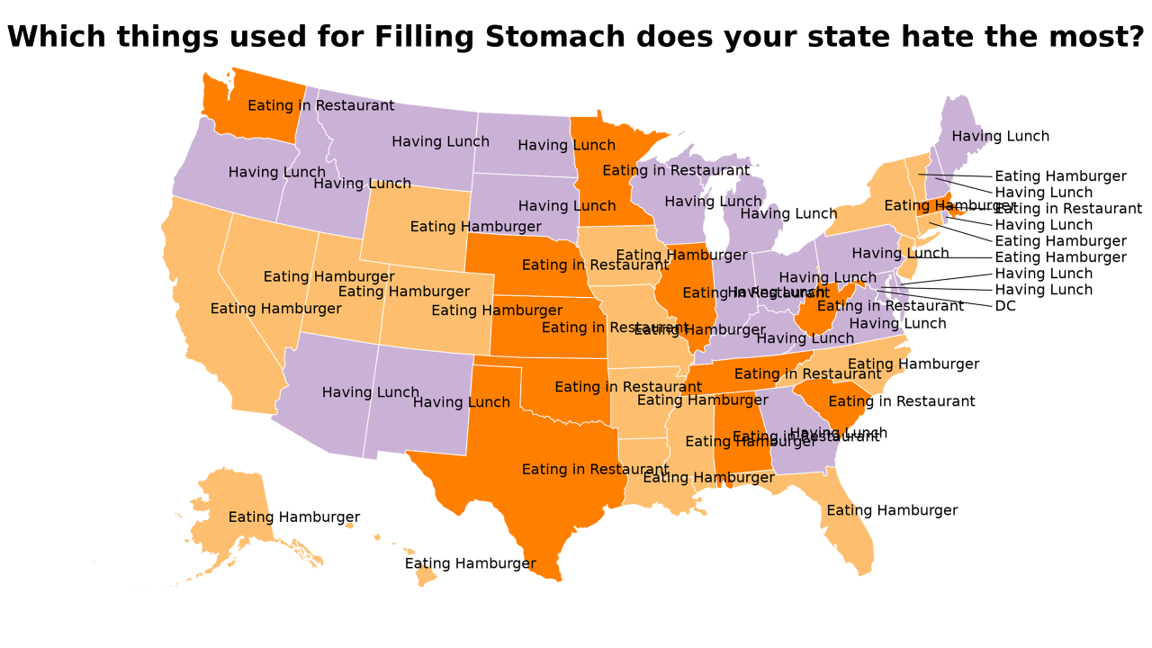 things used for Filling Stomach map