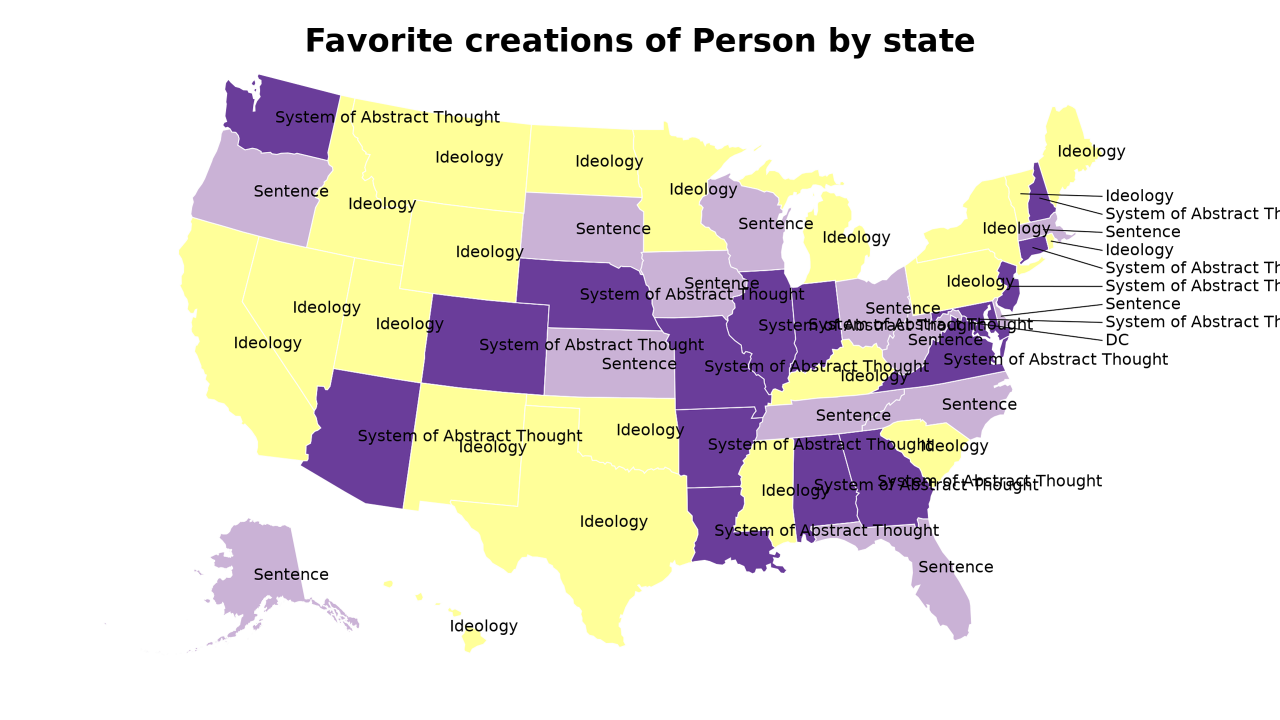creations of Person map
