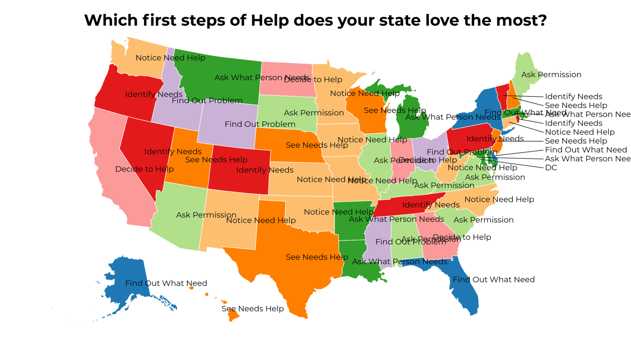 first steps of Help map