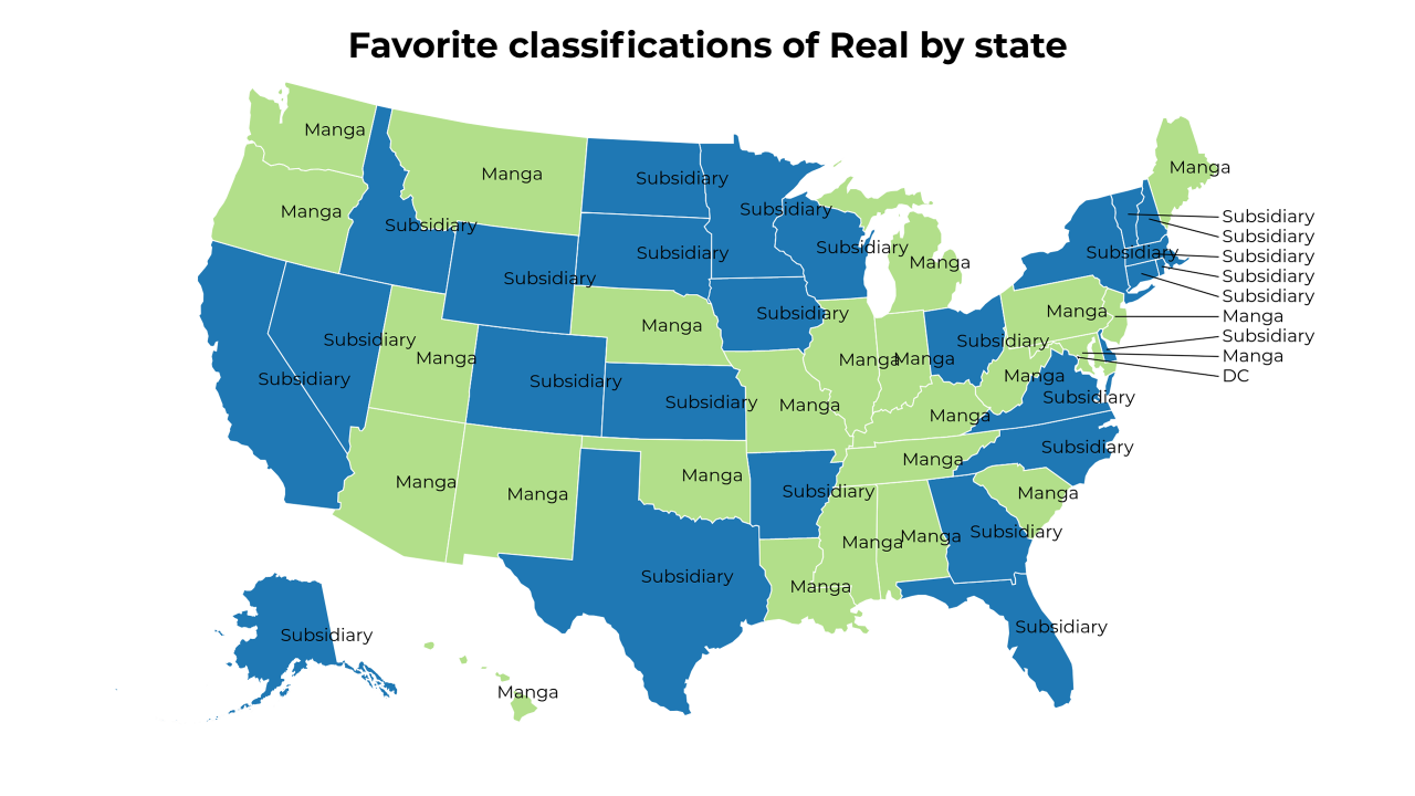 classifications of Real map