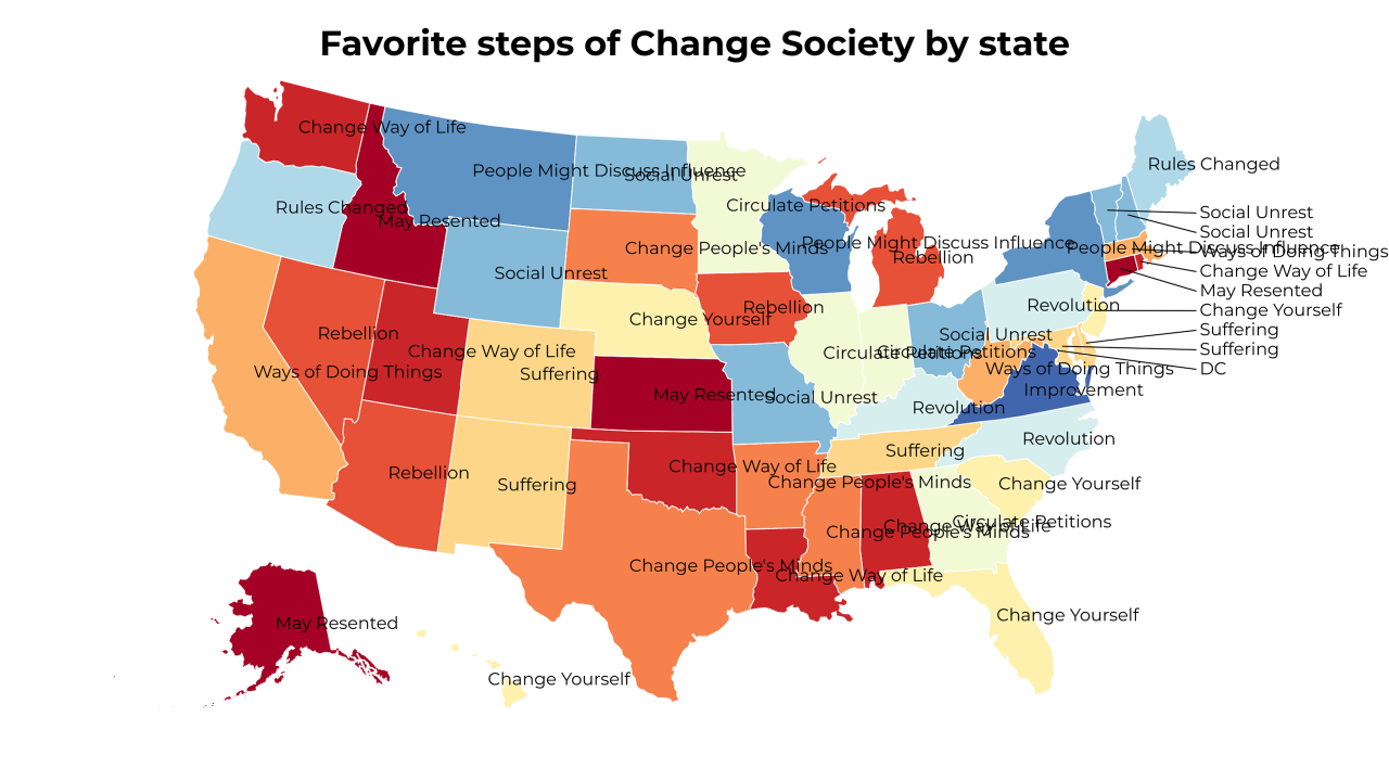 steps of Change Society map