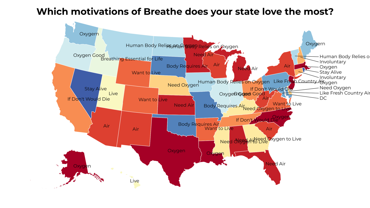 motivations of Breathe map