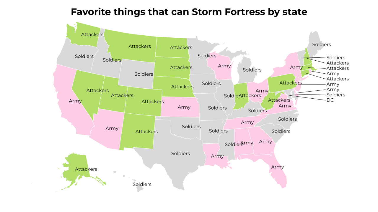 things that can Storm Fortress map