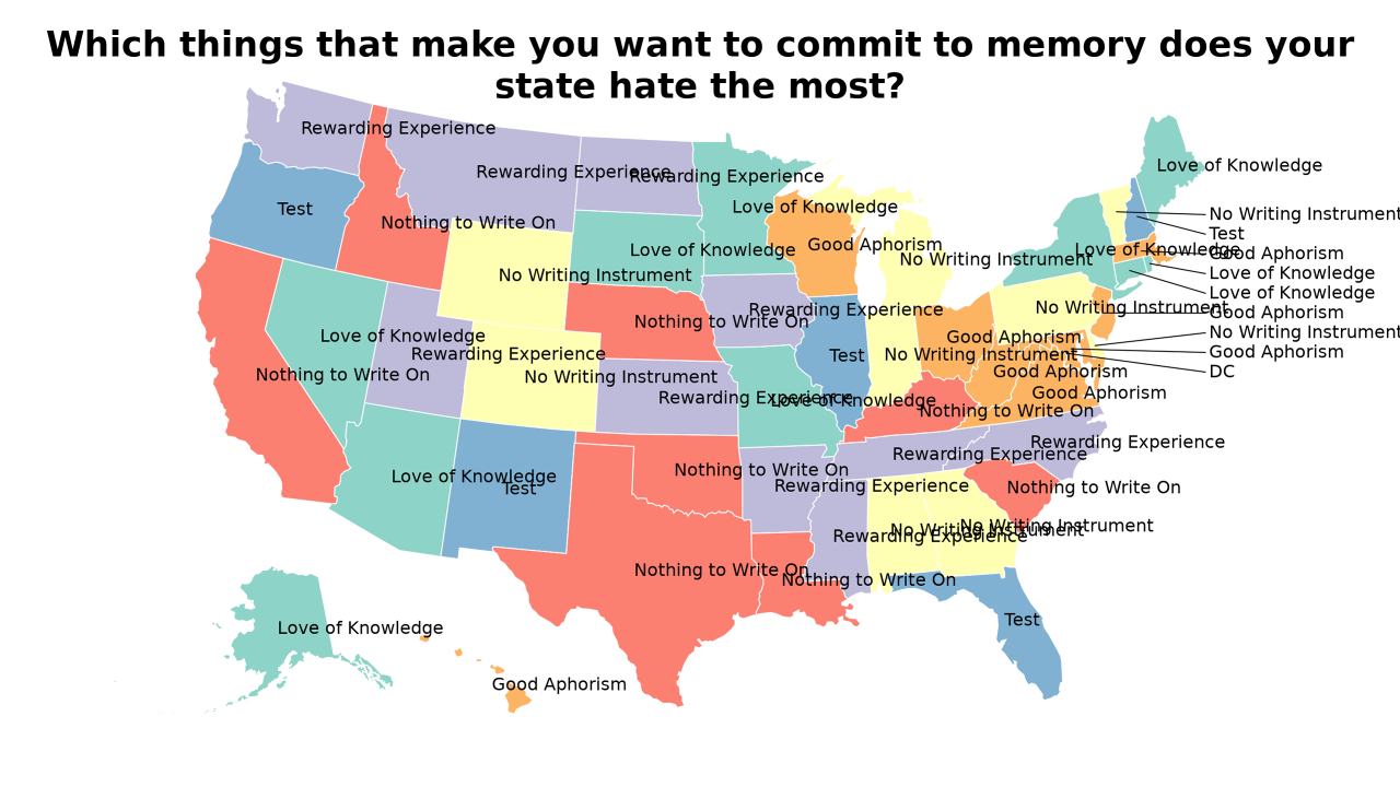 things that make you want to commit to memory map