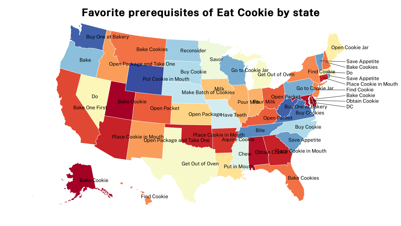 prerequisites of Eat Cookie map
