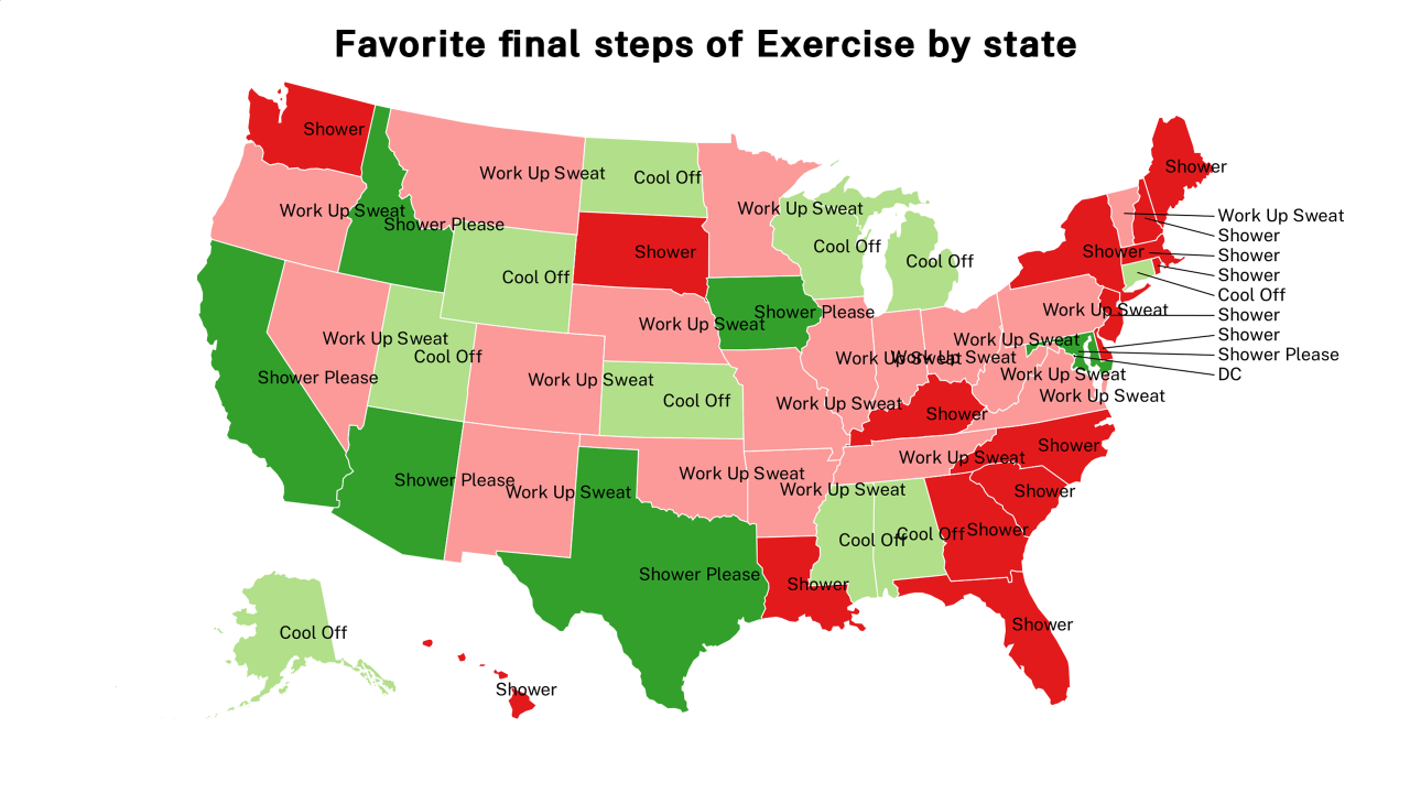 final steps of Exercise map