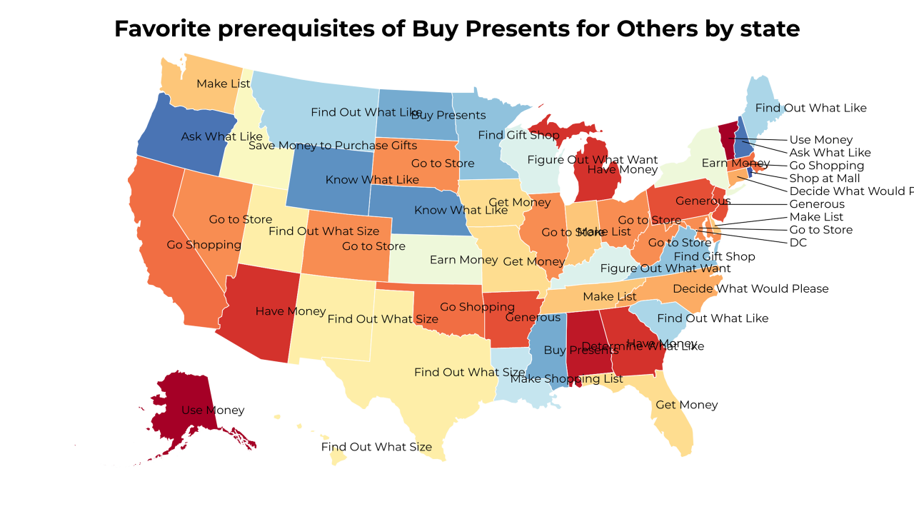 prerequisites of Buy Presents for Others map