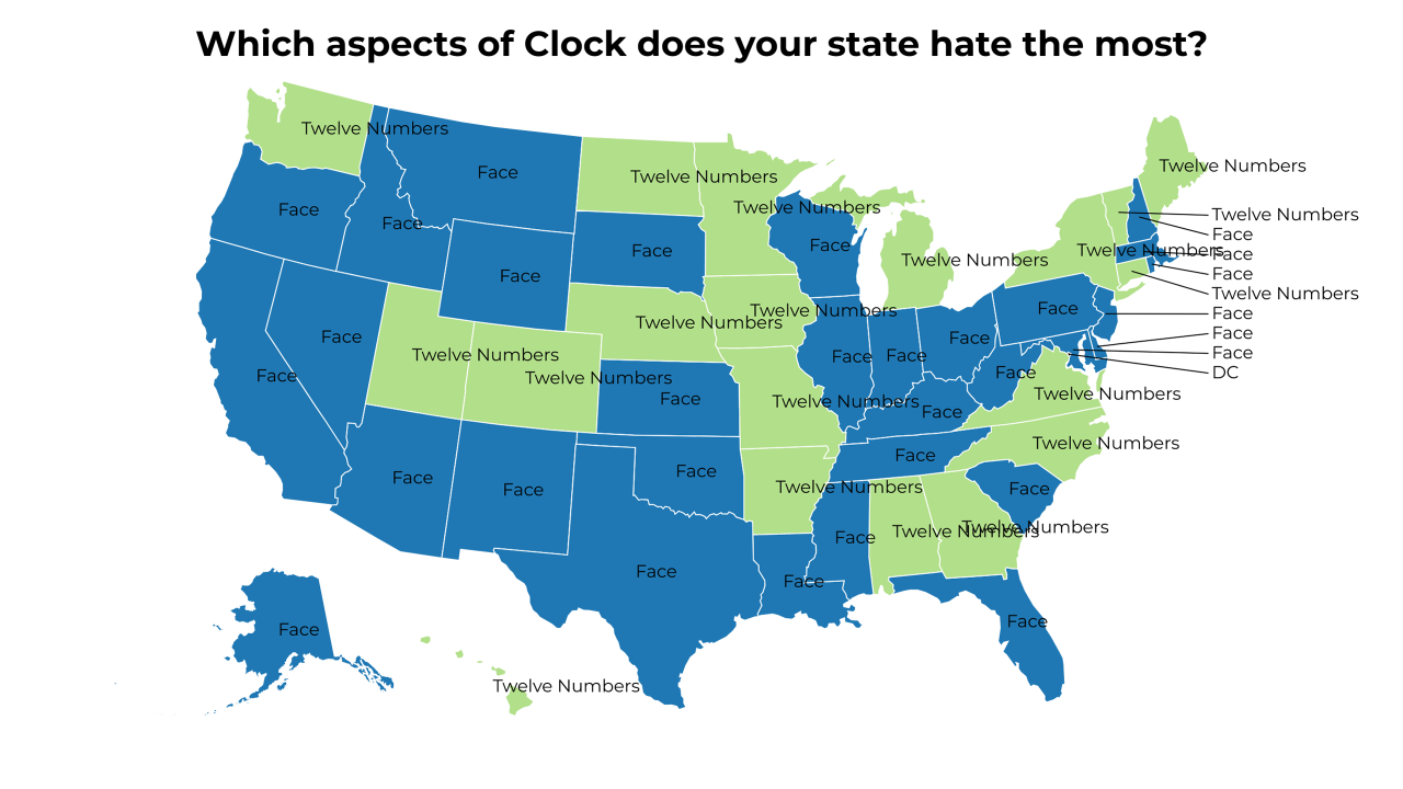 aspects of Clock map