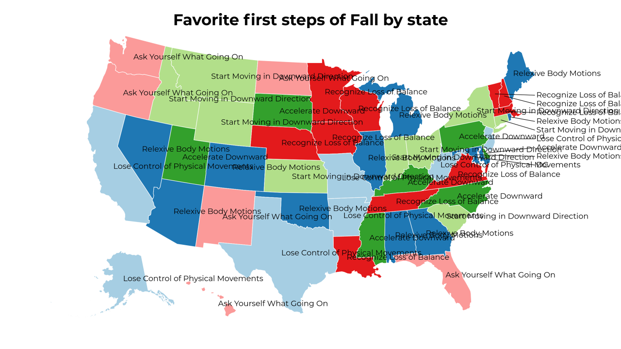 first steps of Fall map