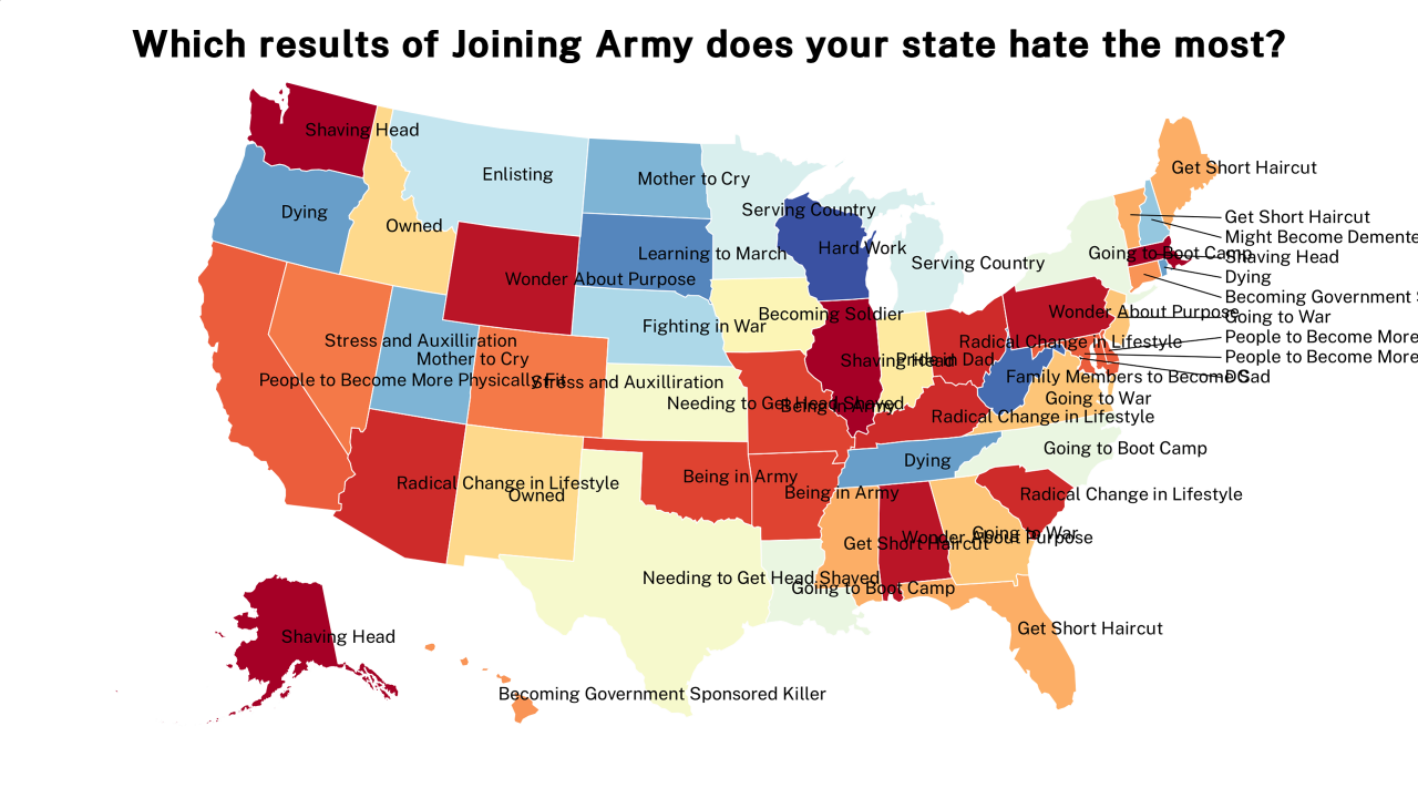 results of Joining Army map