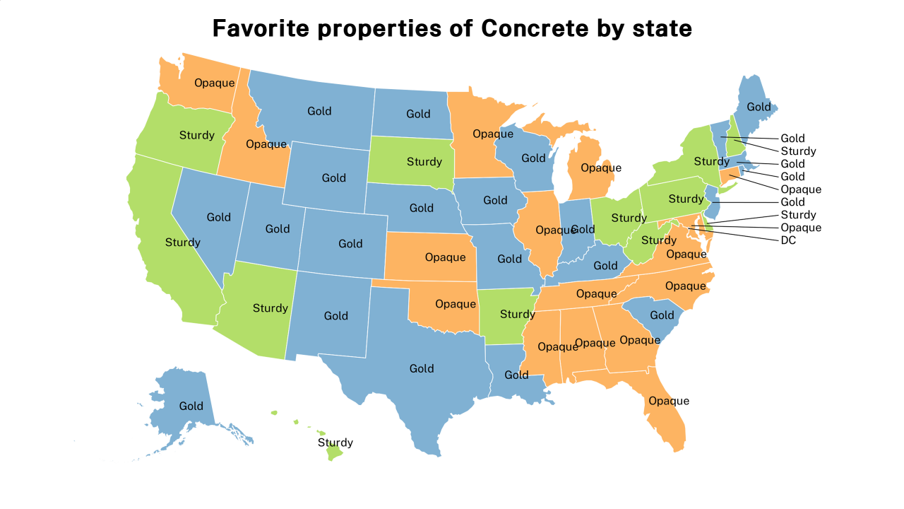 properties of Concrete map