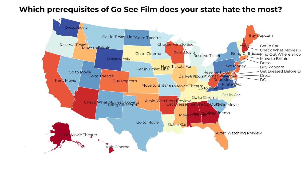 prerequisites of Go See Film map