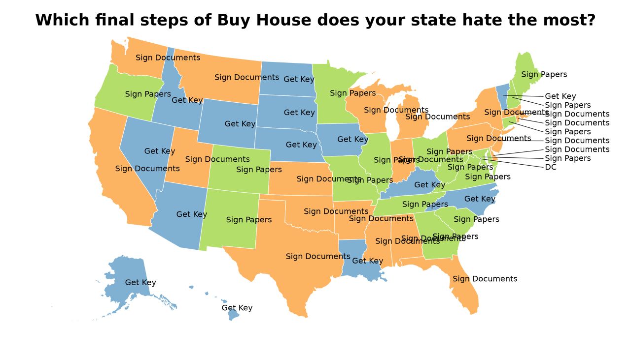 final steps of Buy House map
