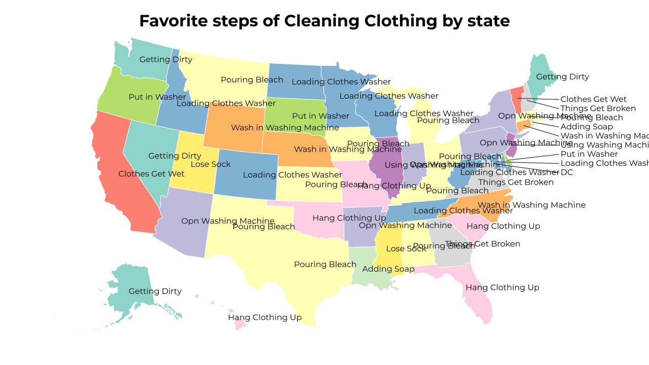 steps of Cleaning Clothing map