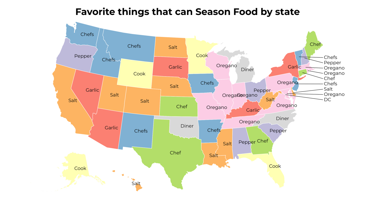 things that can Season Food map
