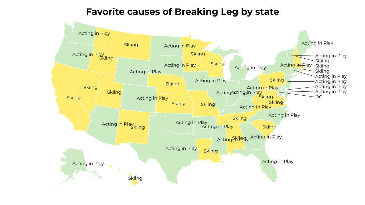 causes of Breaking Leg map