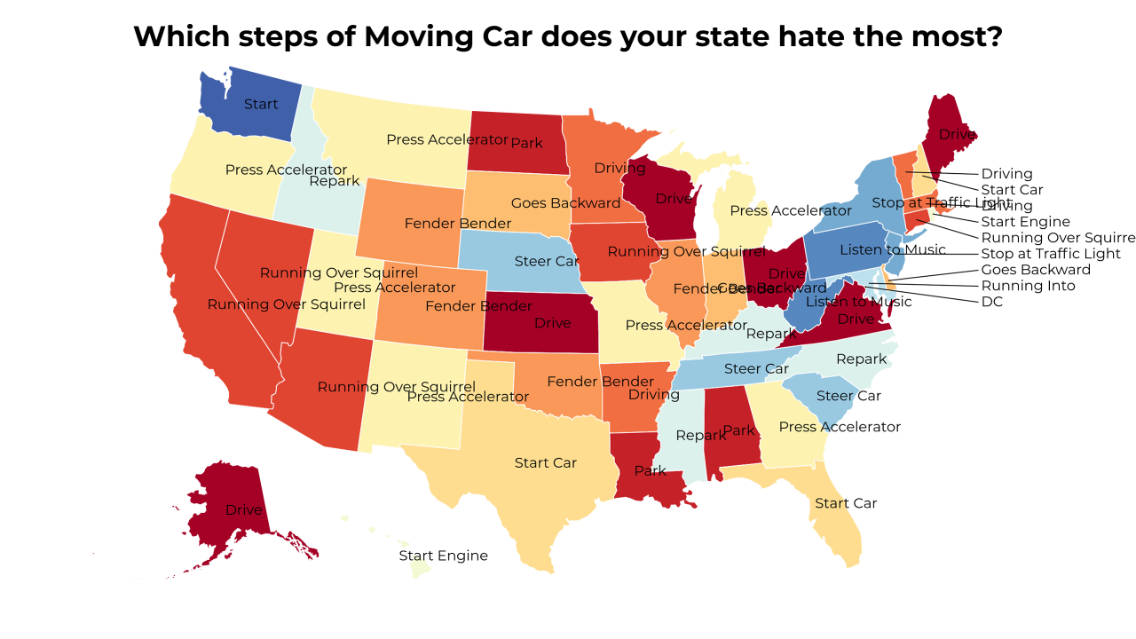 steps of Moving Car map