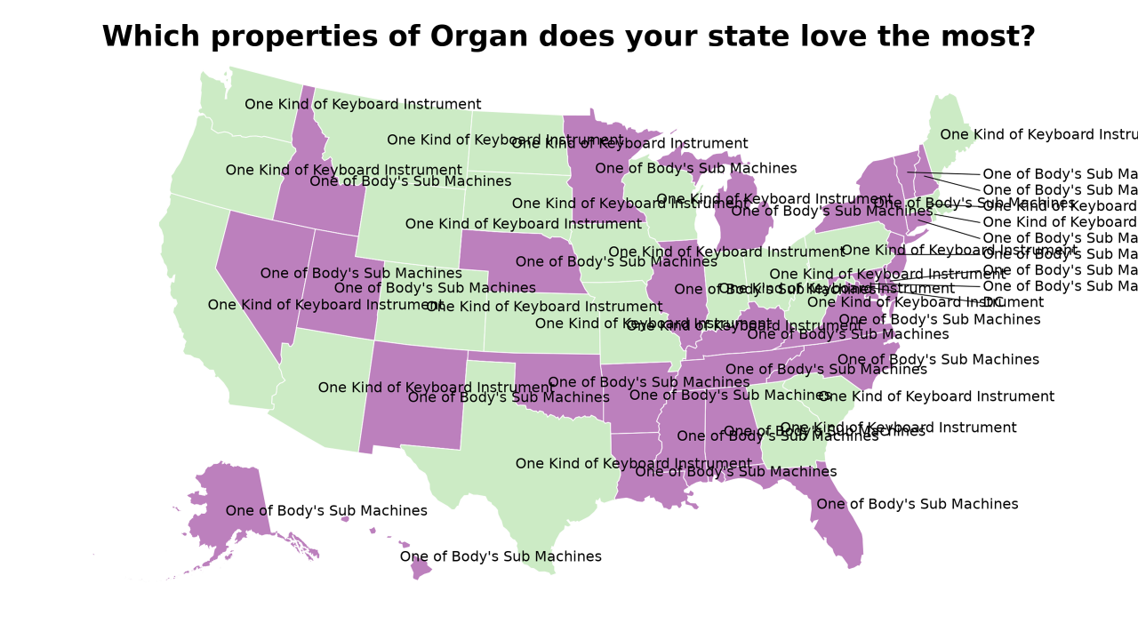 properties of Organ map