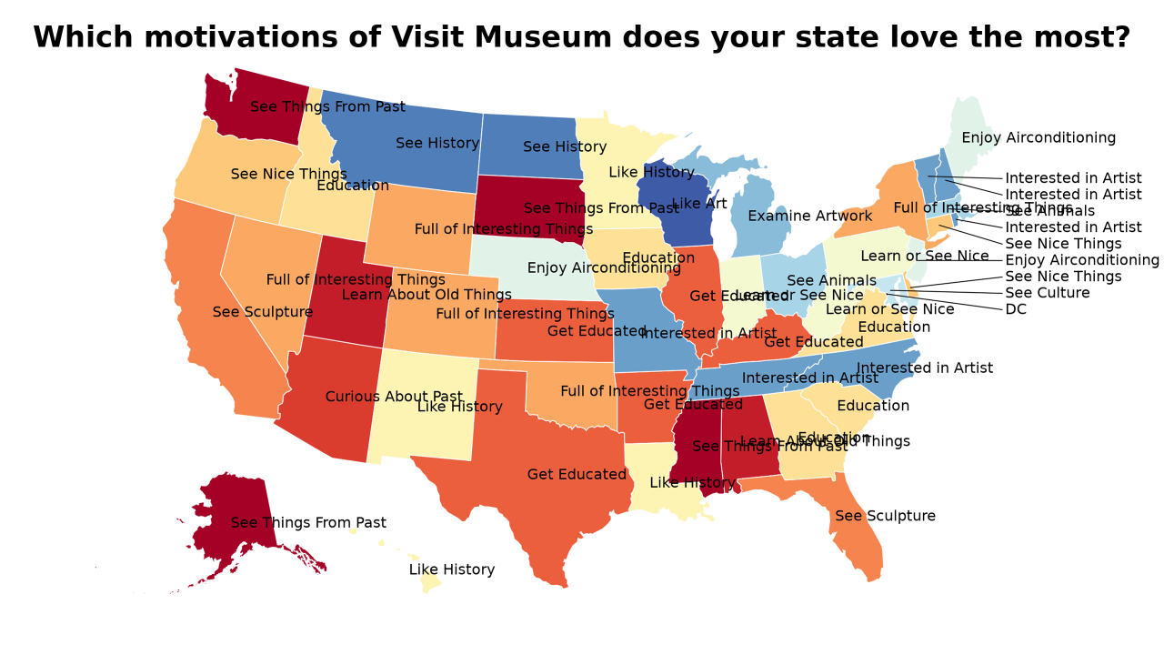motivations of Visit Museum map