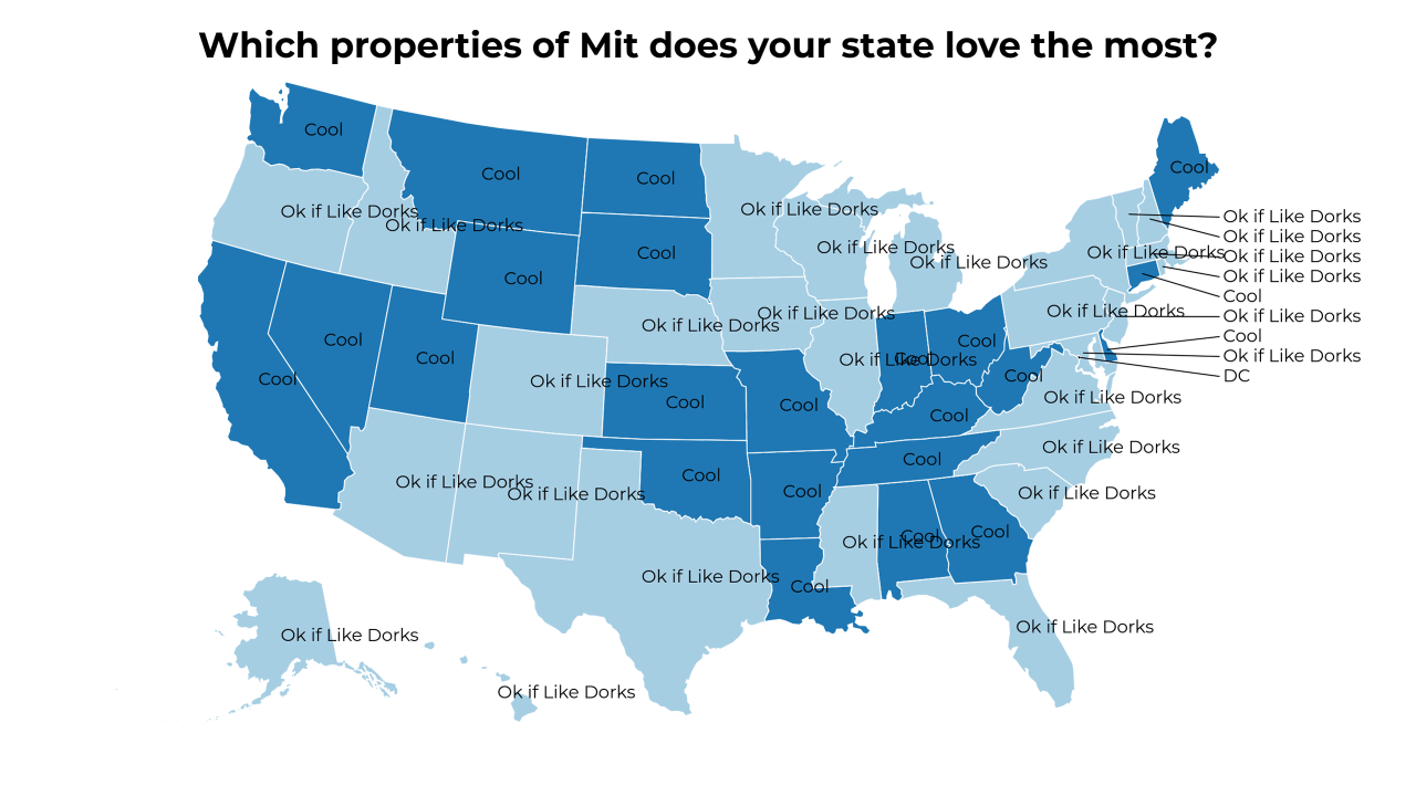 properties of Mit map