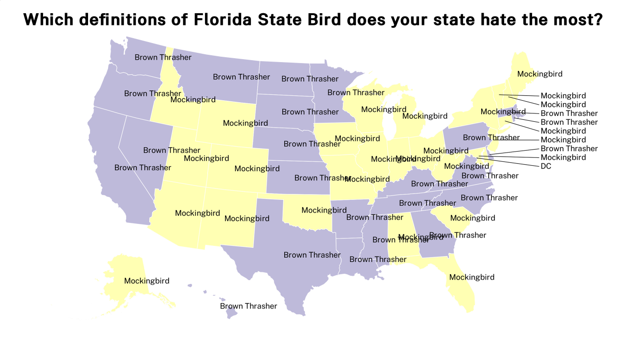 definitions of Florida State Bird map