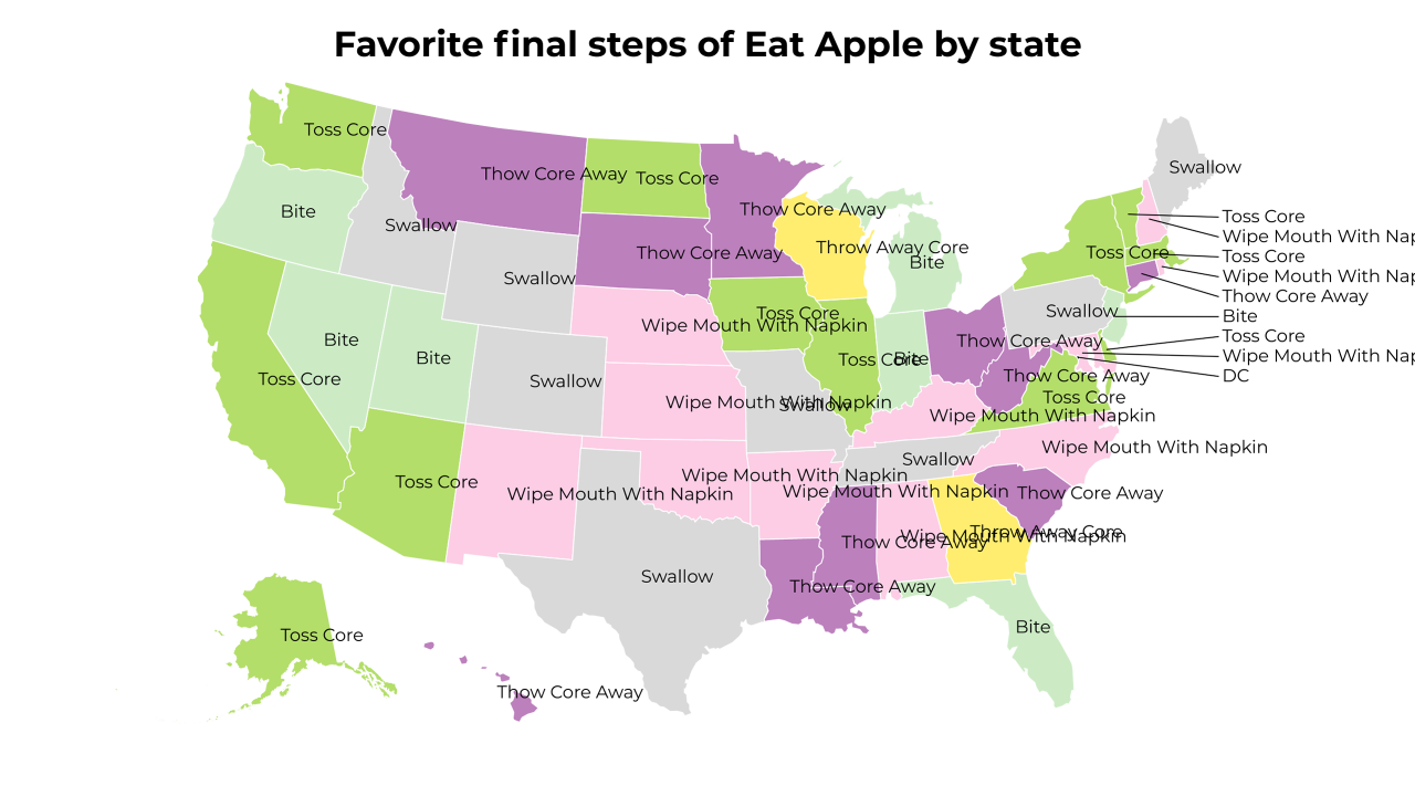 final steps of Eat Apple map